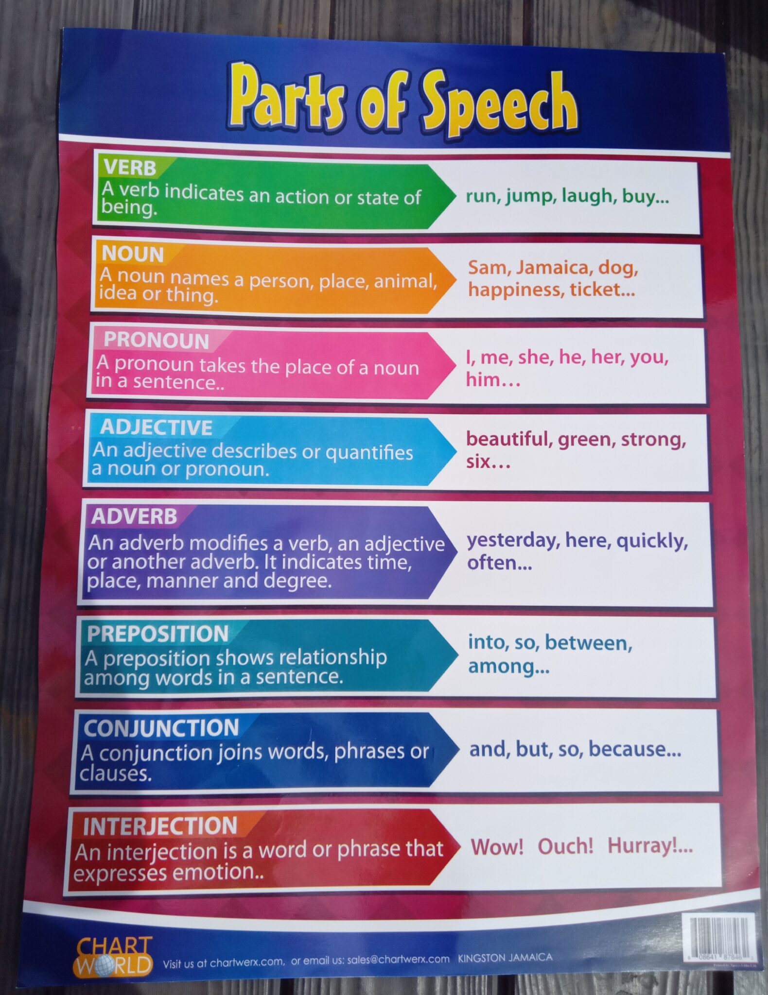 parts-of-speech-chart-set-of-12-parts-of-speech-participial-phrases