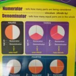 Chart: Fractions
