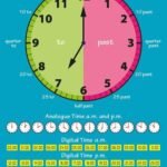 Telling the Time (Charts)