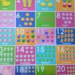 Chart: Numbers 1-20