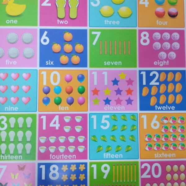 Chart: Numbers 1-20