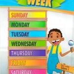 Chart: Days of the Week