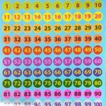Chart: Numbers 1-100