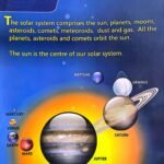 Chart: The Solar System