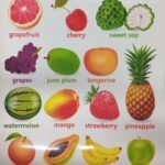 Charts: Fruits