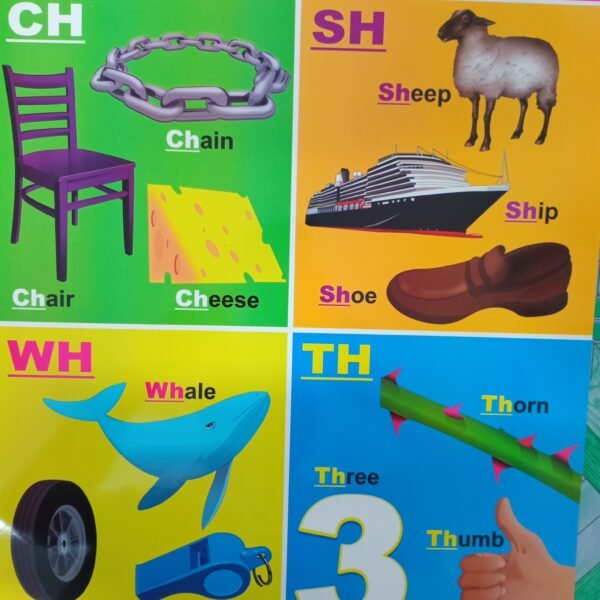 Chart: Consonant Diagraphs