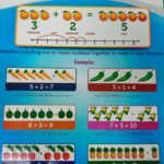 Chart: Addition