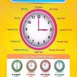 Chart: I can tell time
