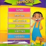 Chart: Dias de la semana