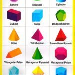 Chart: Geometric Solids