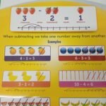 Chart: Subtraction