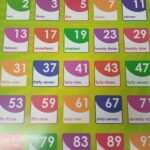 Chart: Prime Numbers between 1 & 100