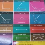 Chart: Angles and Lines