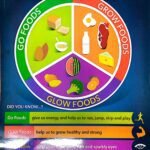 CHART: GROW & GLOW FOODS