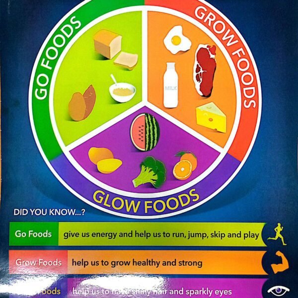 CHART: GROW & GLOW FOODS