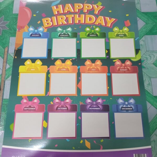 CHART: Happy Birthday