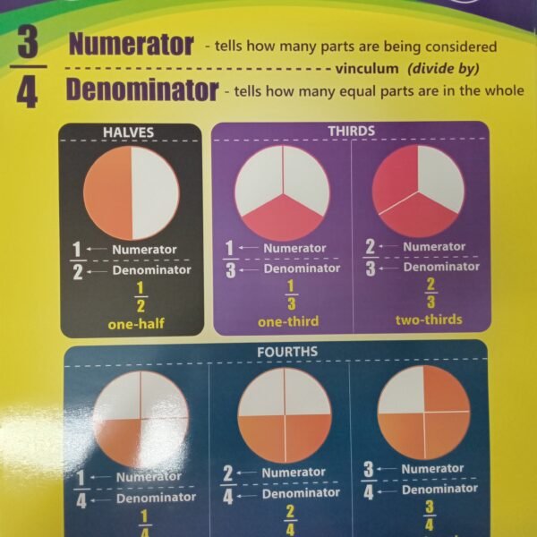 CHARTS: Fraction