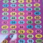 CHART: Even Numbers