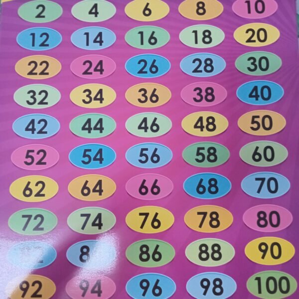 CHART: Even Numbers