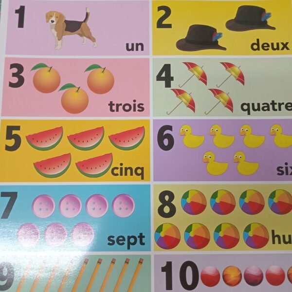 CHART: Les Nombres 1-10 in French