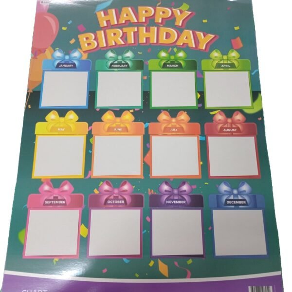 CHART: Happy Birthday